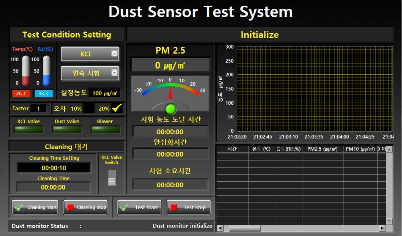 ADT-1782 粉尘传感器(PM2.5)性能评价系统