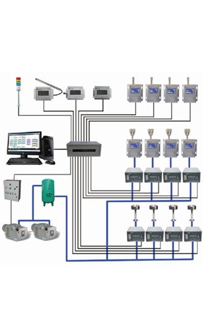 洁净环境在线监控系统