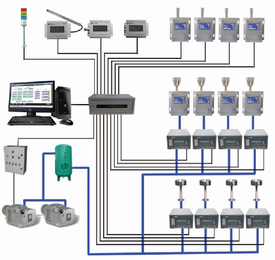尘埃粒子在线监测系统的功能