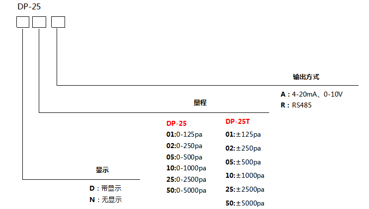 dp-25选型.png