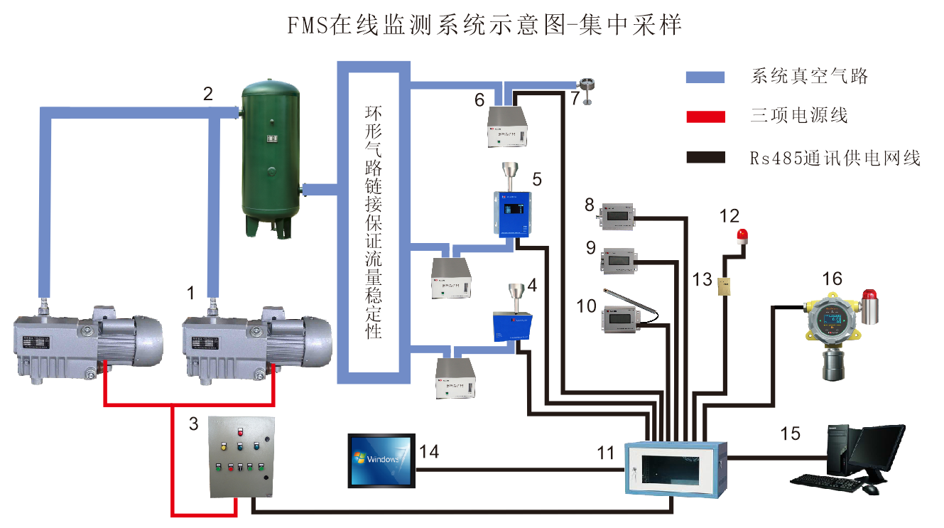 半导体行业洁净室尘埃粒子浓度等级划分原则