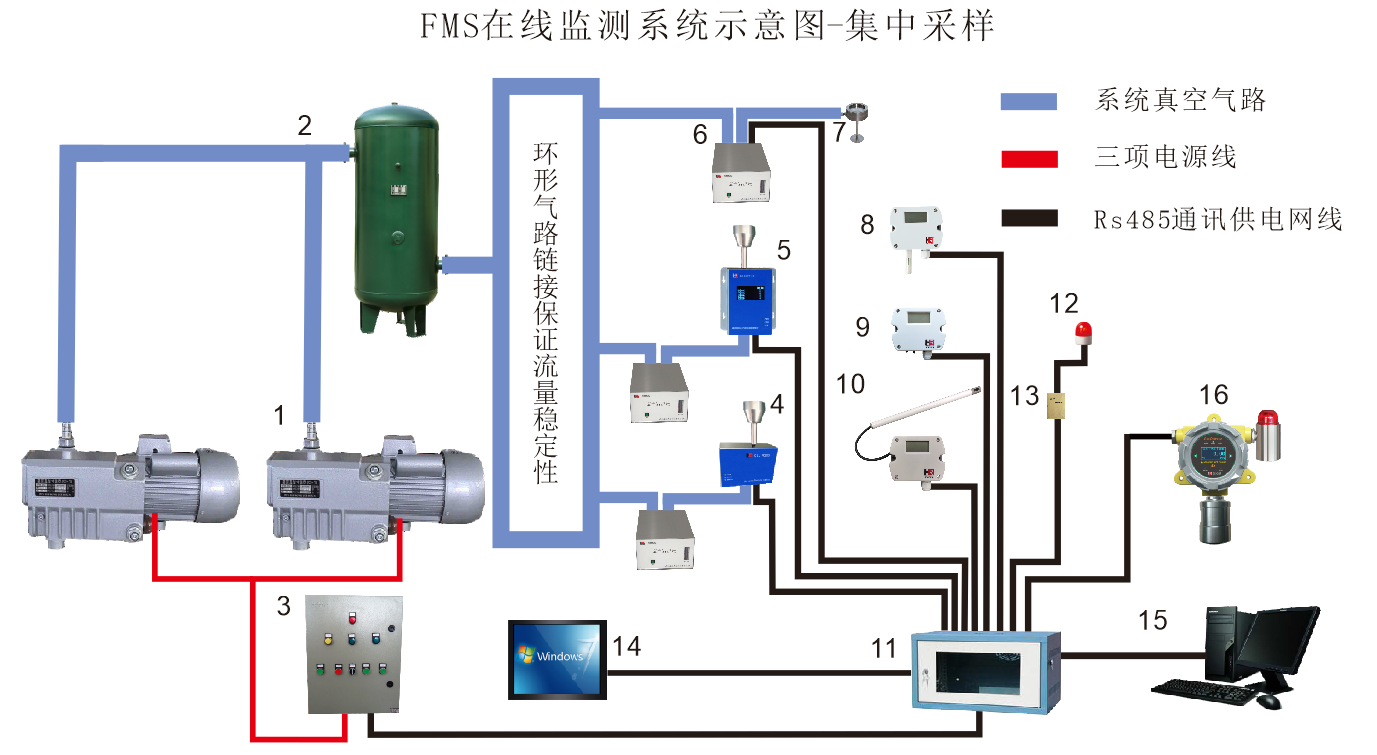 非无菌药品生产过程的悬浮粒子在线监测
